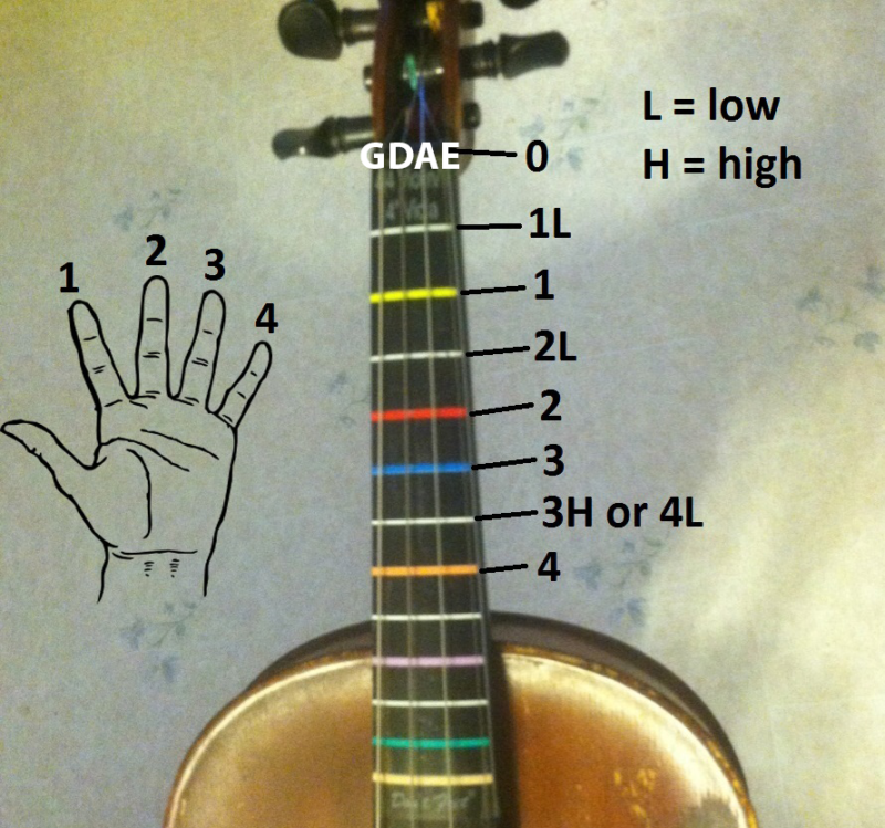 Step Two Learning to Read Fiddle Tablature Bluegrass Daddy Online