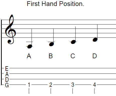 C Major Scale Violin Finger Chart 2 Octave