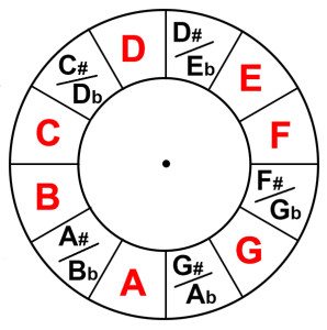 chord-wheel